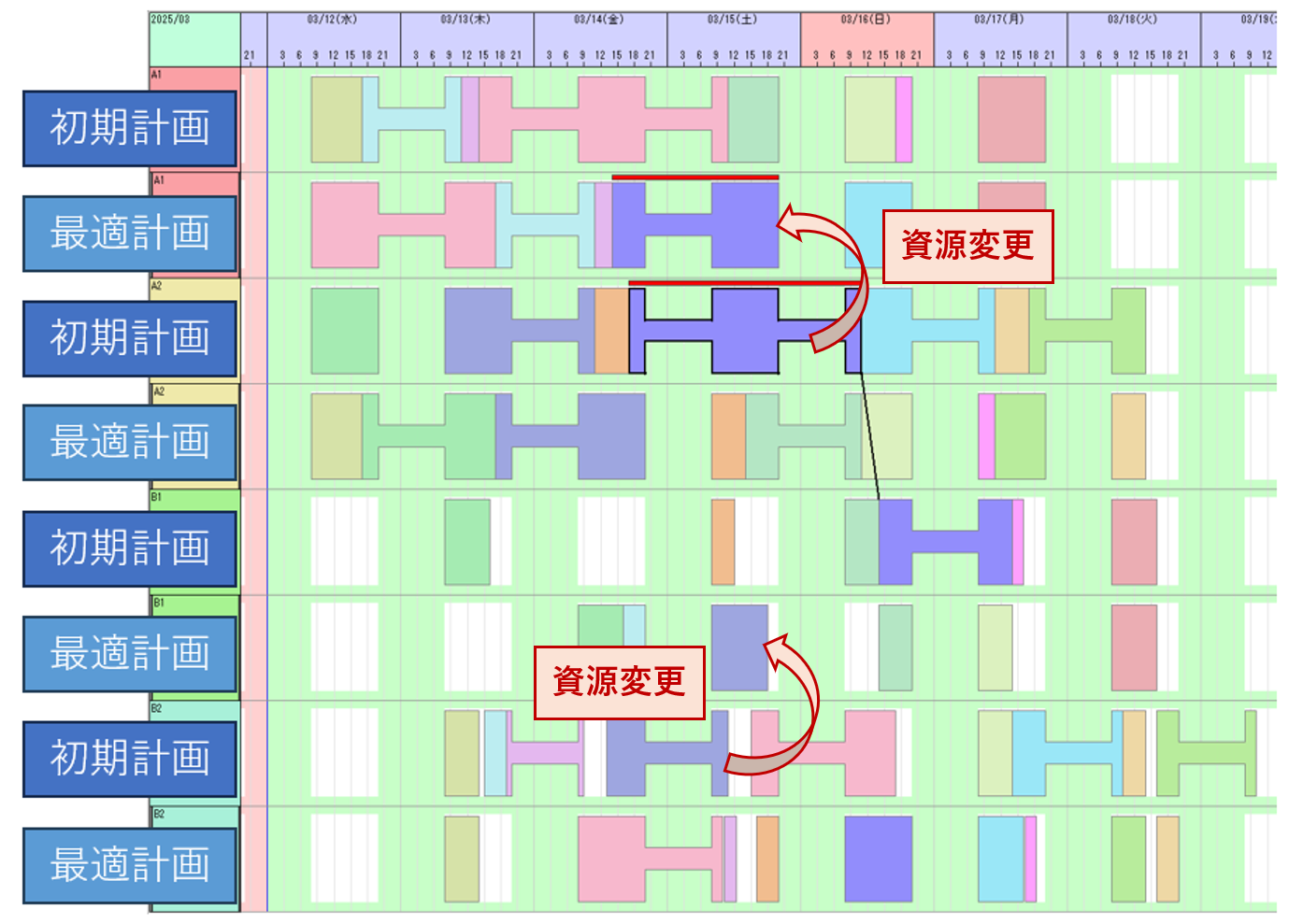 搬送時間サンプル