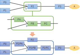 代替ジョブオプション